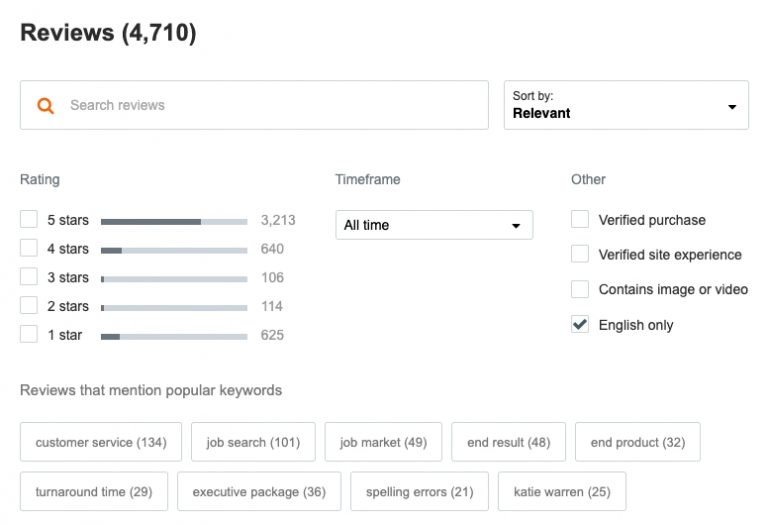 Detailed and Honest TopResume Review Top CV Writers